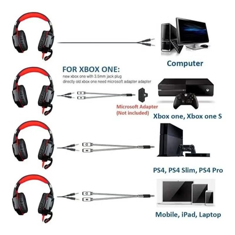 Over-Ear Pro Gaming Wired Headset With Mic - For All PlayStation Red/Blue--3